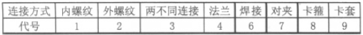 淺談閘閥常識及在電廠熱力系統中的應用