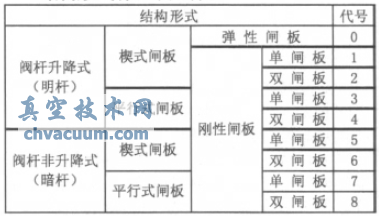 淺談閘閥常識及在電廠熱力系統中的應用