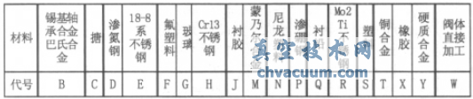 淺談閘閥常識及在電廠熱力系統中的應用