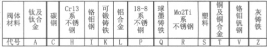 淺談閘閥常識及在電廠熱力系統中的應用