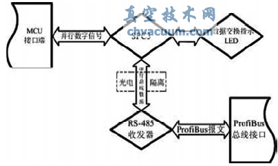 基于ProfiBus的電動執行器控制系統研究