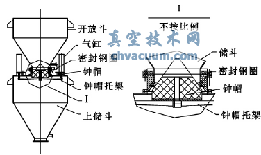 乙炔發生器卸料閥的結構形式與應用