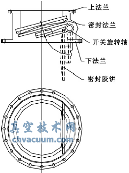 乙炔發生器卸料閥的結構形式與應用