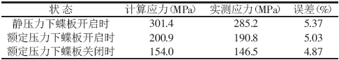 計(jì)算應(yīng)力與實(shí)測(cè)應(yīng)力對(duì)比