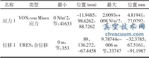 額定壓力下蝶板開啟時(shí)COSMOSWorks分析結(jié)果