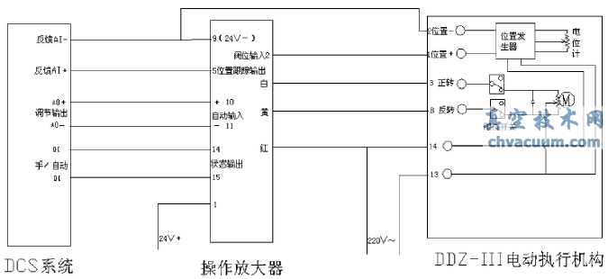 DDZ-Ⅲ型電動執行機構與DCS系統連接技改