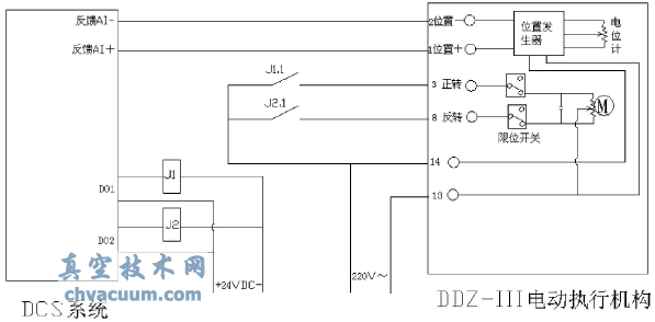 DDZ-Ⅲ型電動執行機構與DCS系統連接技改