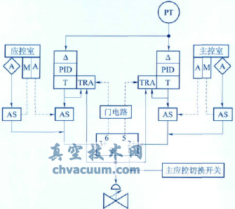 下泄背壓調節閥控制系統原理圖