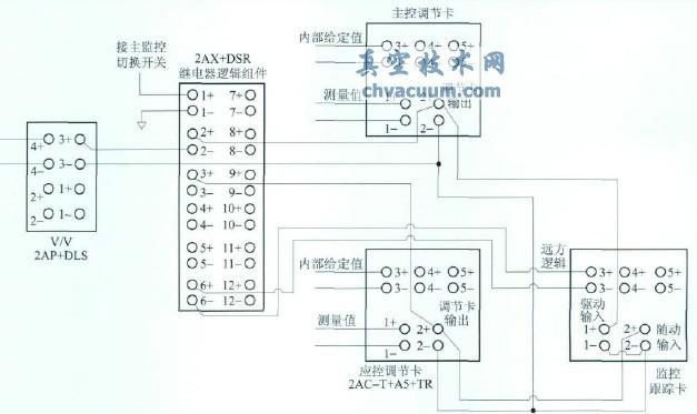 改進后的下泄背壓調節閥控制系統接線圖