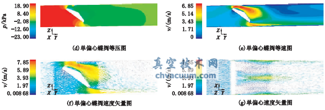 基于數值仿真的蝶閥性能對比分析
