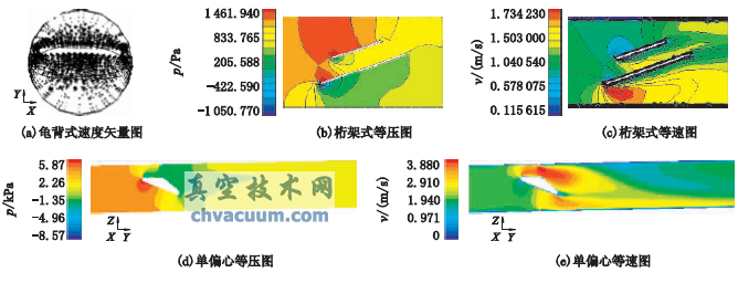 基于數值仿真的蝶閥性能對比分析