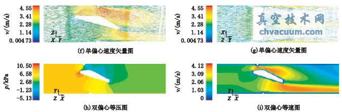 基于數值仿真的蝶閥性能對比分析