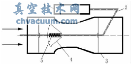 噴管式定風量閥的結構簡圖