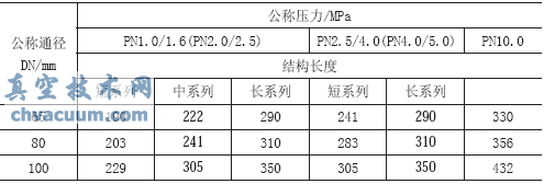 煉油烷基化裝置旋塞閥的設計