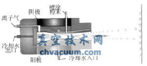 煤化工用調(diào)節(jié)閥耐磨涂層工藝技術(shù)研究