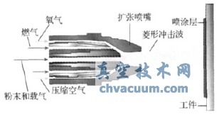 煤化工用調(diào)節(jié)閥耐磨涂層工藝技術(shù)研究