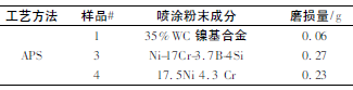 煤化工用調(diào)節(jié)閥耐磨涂層工藝技術(shù)研究