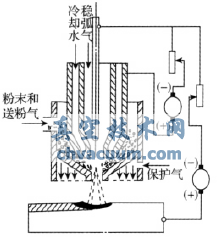 煤化工用調(diào)節(jié)閥耐磨涂層工藝技術(shù)研究