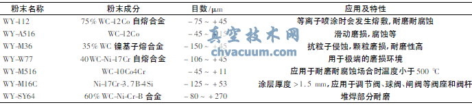 煤化工用調(diào)節(jié)閥耐磨涂層工藝技術(shù)研究
