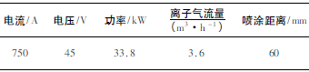 煤化工用調(diào)節(jié)閥耐磨涂層工藝技術(shù)研究