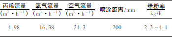 煤化工用調(diào)節(jié)閥耐磨涂層工藝技術(shù)研究