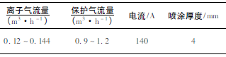 煤化工用調(diào)節(jié)閥耐磨涂層工藝技術(shù)研究