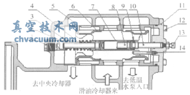 某型主機低溫冷卻水溫控閥的改進