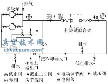 介質循環系統原理示意圖""