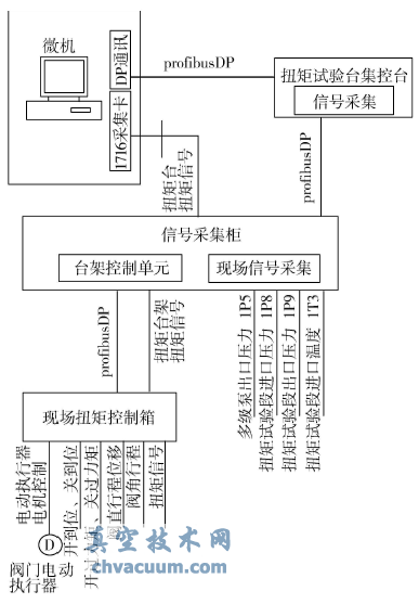 電氣控制系統原理示意圖