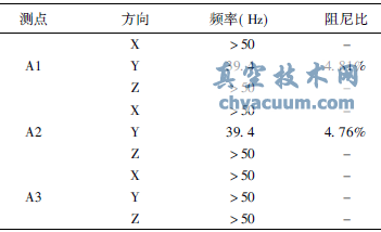 核級閘閥基頻模態分析和試驗測定