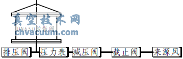 DN650放散閥打壓試驗簡圖