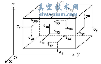 作用于物體內(nèi)某點(diǎn)上的應(yīng)力