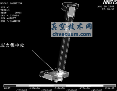 長(zhǎng)頸閥蓋米澤斯綜合應(yīng)力分布圖
