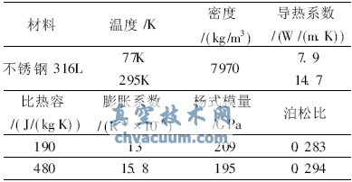 316L不銹鋼低溫物性表