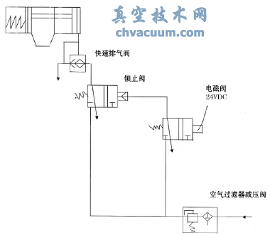 shell煤氣化裝置鎖灰閥的應(yīng)用及氣缸改進