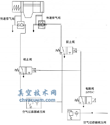 shell煤氣化裝置鎖灰閥的應(yīng)用及氣缸改進