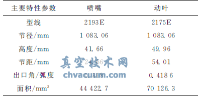 調節級主要特性參數
