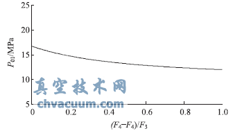 600MW汽輪機滑壓運行調節閥運行方式的研究