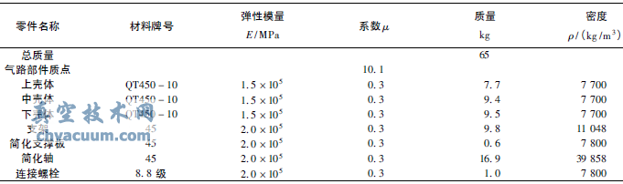 閥門核級氣動執行機構抗震分析