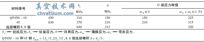 閥門核級氣動執行機構抗震分析
