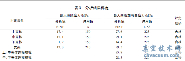 閥門核級氣動執行機構抗震分析