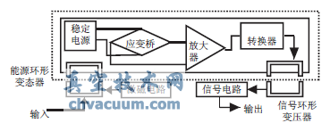 應(yīng)變式模擬傳感器測量原理圖