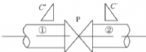 重力有壓輸水系統(tǒng)主線調(diào)節(jié)閥關(guān)閉水錘計算