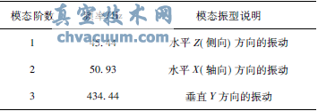 核二級(jí)電動(dòng)截止閥抗震分析