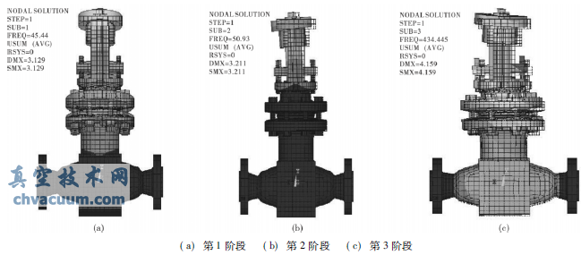 核二級(jí)電動(dòng)截止閥抗震分析