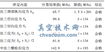 核二級(jí)電動(dòng)截止閥抗震分析