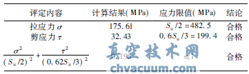 核二級(jí)電動(dòng)截止閥抗震分析