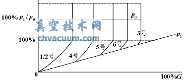 調(diào)門開度與調(diào)節(jié)級(jí)后壓力關(guān)系
