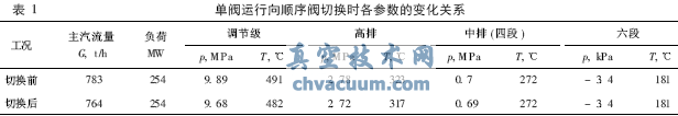 單閥運(yùn)行向順序閥切換