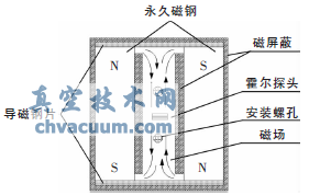 新型霍爾式智能閥門定位器原理與設計